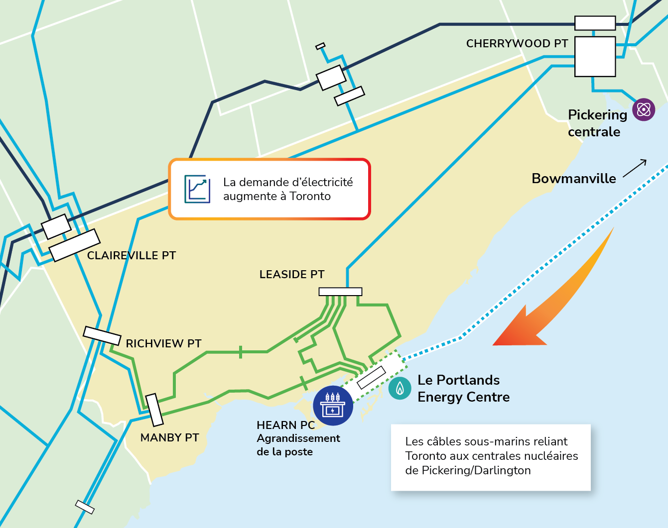 Agrandissement de la station de commutation de Hearn sous le lac Ontario à partir de grands générateurs situés à l'extérieur de la ville