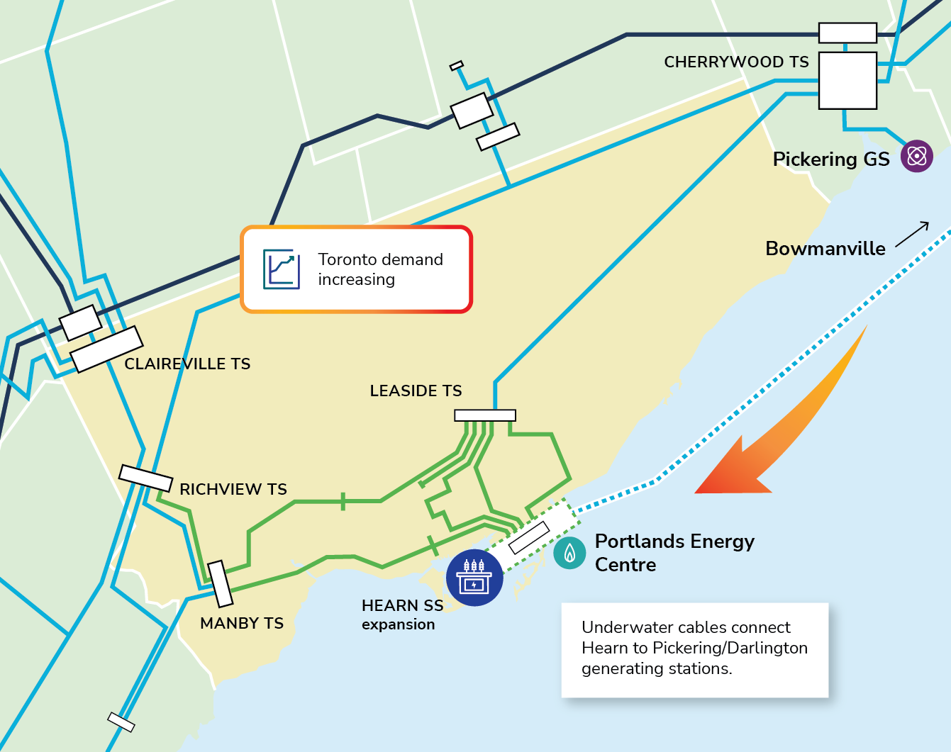 Expansion of Hearn Switching Station under Lake Ontario from large generators outside of the city